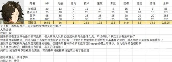 火焰纹章结合全人物满级图鉴 全人物能力期望值强度培养分析