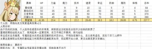 火焰纹章结合全人物满级图鉴 全人物能力期望值强度培养分析