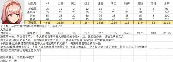 火焰纹章结合全人物满级图鉴 全人物能力期望值强度培养分析