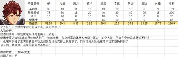 火焰纹章结合全人物满级图鉴 全人物能力期望值强度培养分析