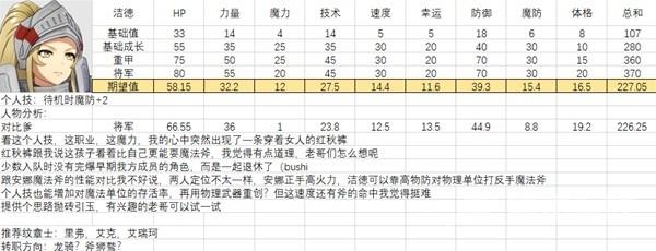 火焰纹章结合全人物满级图鉴 全人物能力期望值强度培养分析