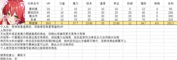 火焰纹章结合全人物满级图鉴 全人物能力期望值强度培养分析