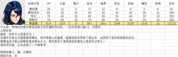 火焰纹章结合全人物满级图鉴 全人物能力期望值强度培养分析