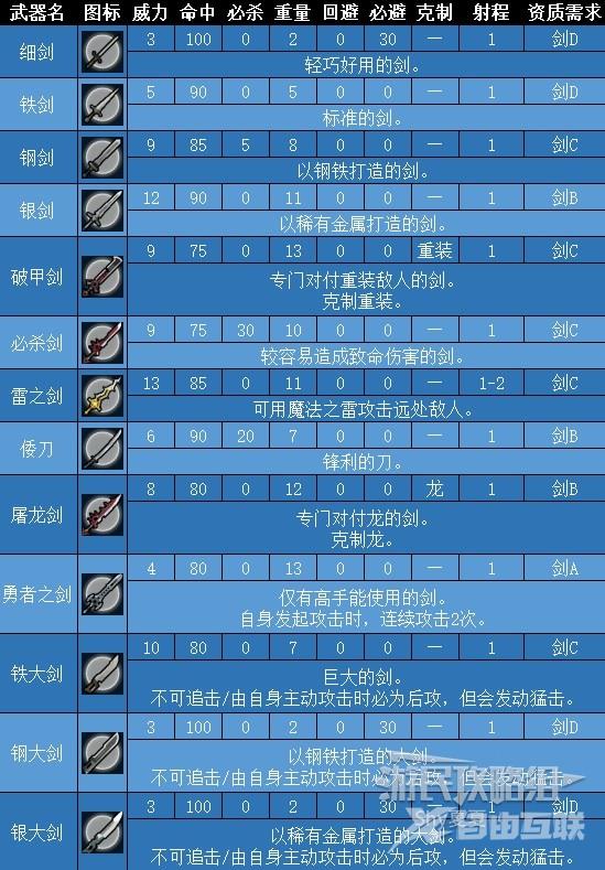 火焰纹章结合全武器数据图鉴 火焰纹章结合武器进化链大全