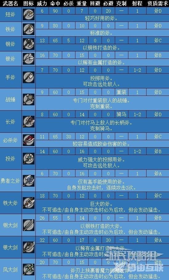 火焰纹章结合全武器数据图鉴 火焰纹章结合武器进化链大全