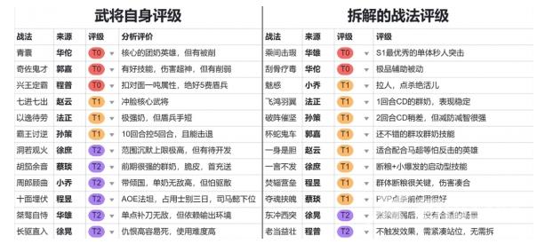 三国志战棋版预抽卡选谁?三国志战棋版预抽卡选哪个英雄武将?