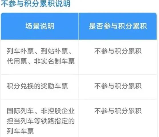 如何免费坐高铁?12306积分兑换车票教程图文详解