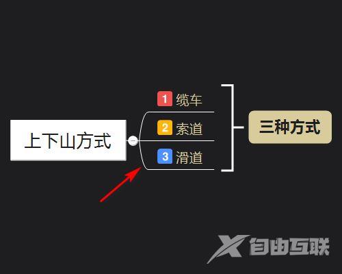 xmind怎么调整字体大小? xmind调整字体大小方法