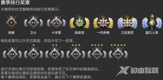 dota2天梯积分对应段位 dota2天梯段位对应分数2023最新