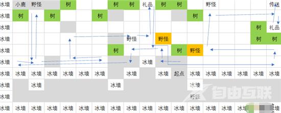 超能世界永冬之城怎么过?超能世界永冬之城攻略图文