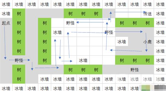 超能世界永冬之城怎么过?超能世界永冬之城攻略图文