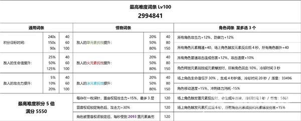 原神3.7雷音权现裂鸣怎么打?原神3.7版本雷音权现裂鸣攻略