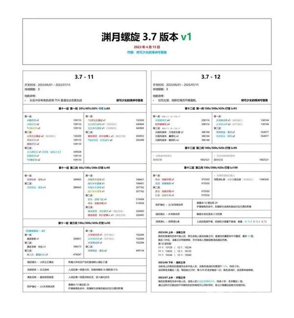 原神3.7深渊阵容怎么打?原神3.7深渊阵容搭配推荐