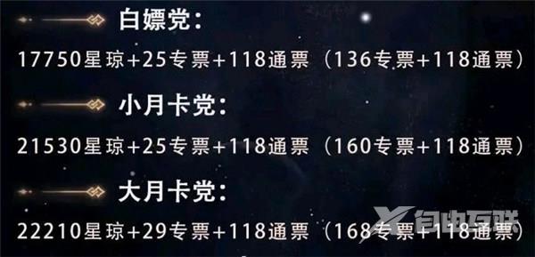 崩坏星穹铁道1.0星琼怎么获得?1.0版本星琼获取攻略大全