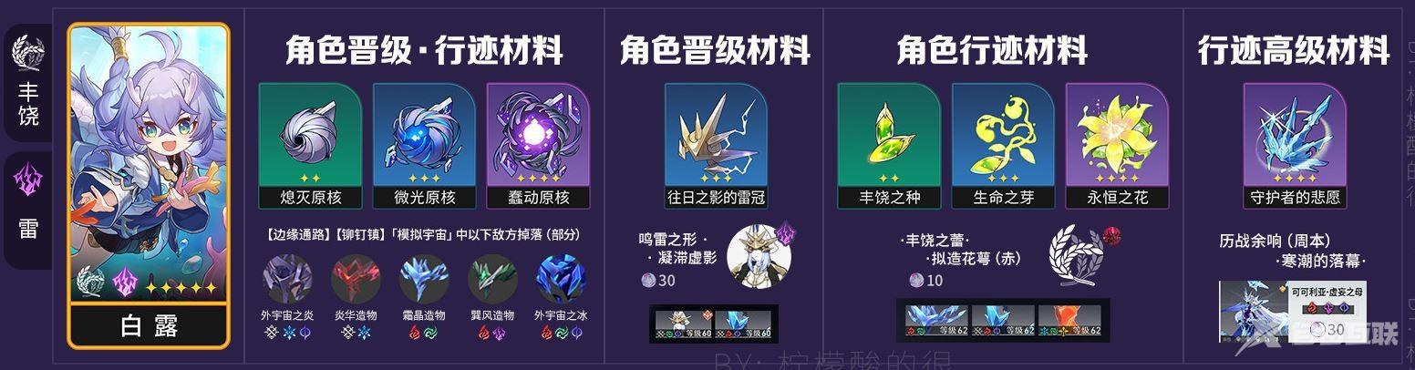 崩坏星穹铁道白露升级材料一览 白露晋阶材料统计