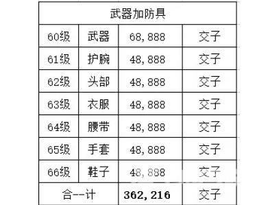 逆水寒老兵服怎么搬砖?逆水寒老兵服搬砖攻略新手指南