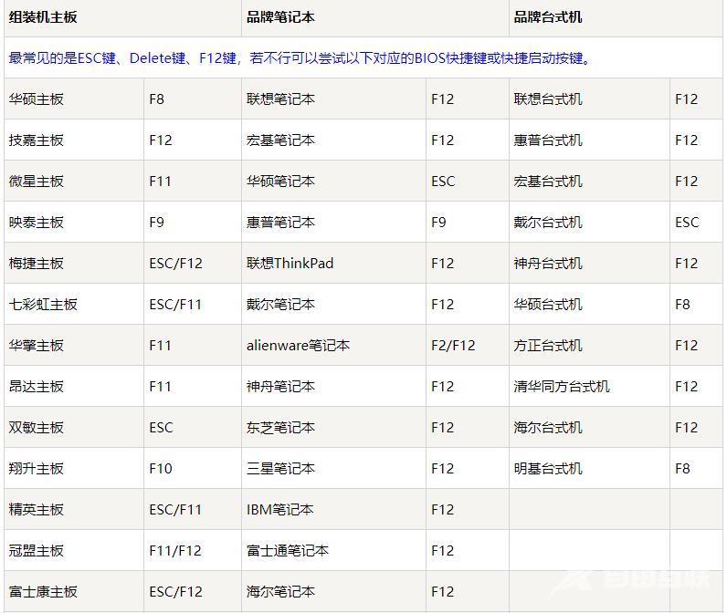 U盘启动如何进入PE