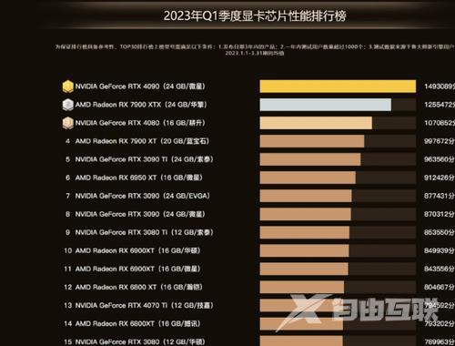 鲁大师显卡排行榜2023 鲁大师cpu排行榜天梯图