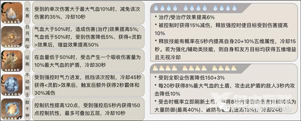 逆水寒手游素问内功搭配图 逆水寒手游素问内功搭配推荐