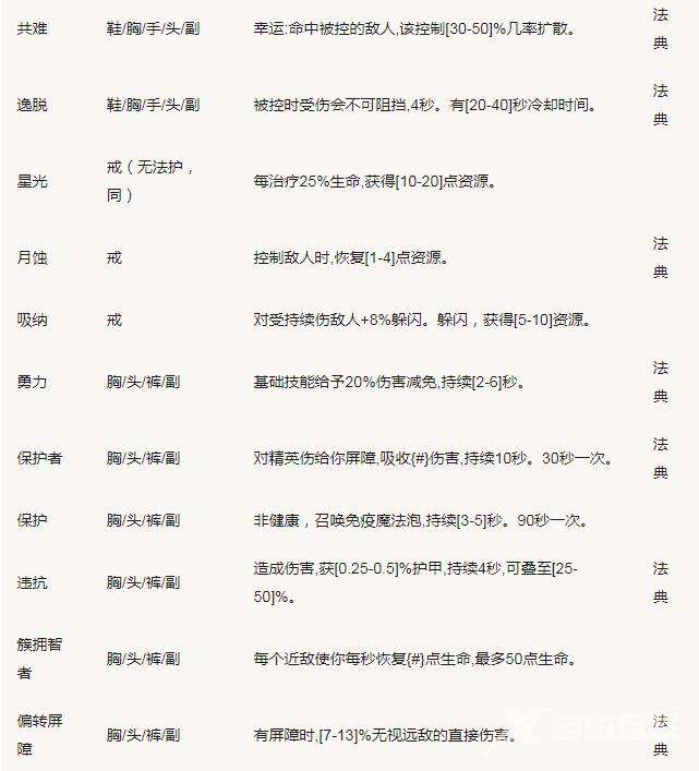 暗黑破坏神4全威能整理表一览 全职业威能怎么获得攻略