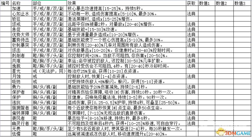 暗黑破坏神4全威能整理表一览 全职业威能怎么获得攻略