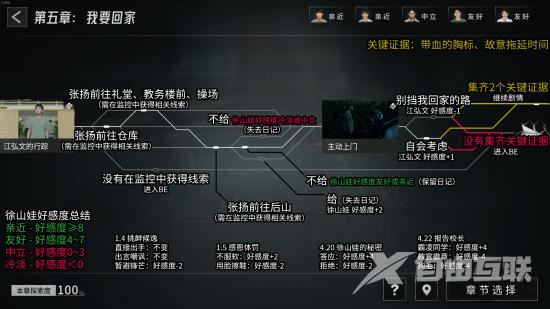 飞越13号房第五章攻略 飞越13号房第五章全路线100%流程