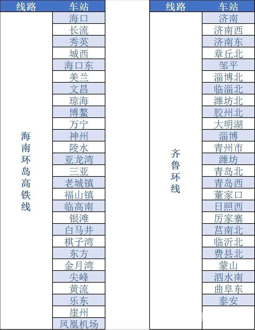 铁路12306铁路e卡通怎么用