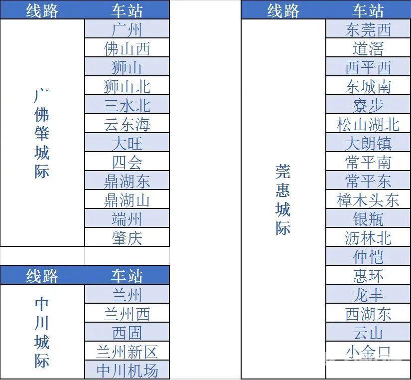 12306怎么开通铁路e卡通