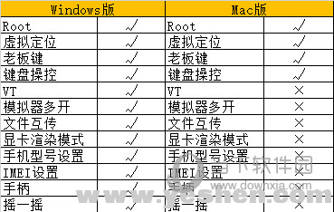 夜神安卓模拟器