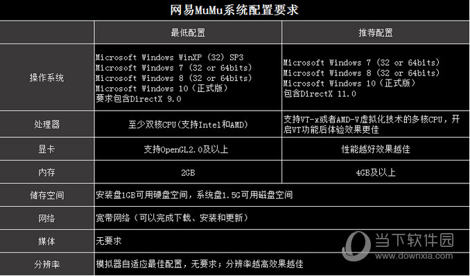 网易MuMu模拟器电脑配置要求