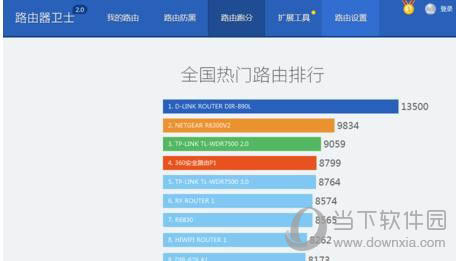 360路由器卫士跑分界面