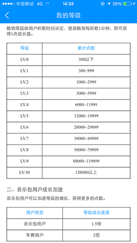 酷狗等级规则界面