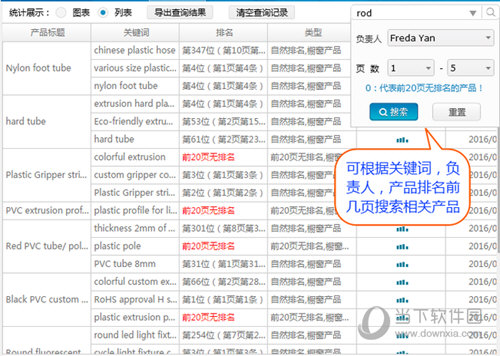 360旺店根据不同参数查询产品排名