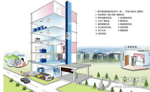 连接两台路由器需要总体构架