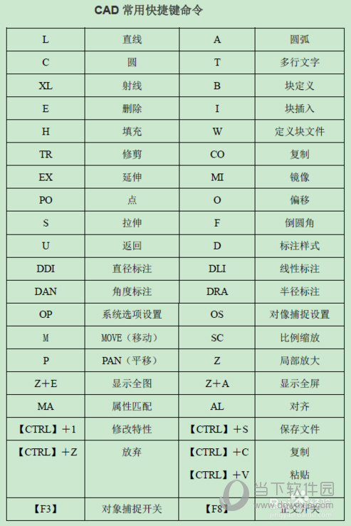 AutoCAD快捷键