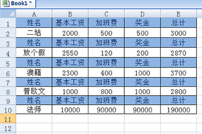 一张清晰可见的工资表就做好啦