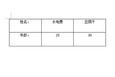 以下面的这张表格为例子