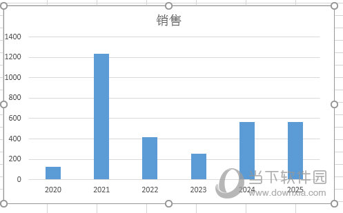 示例图表