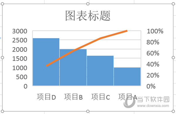 Excel2016画排列图