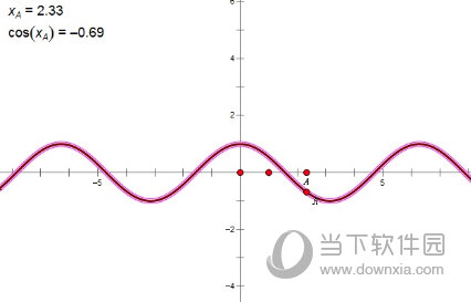 几何画板如何制作动态余弦函数图像