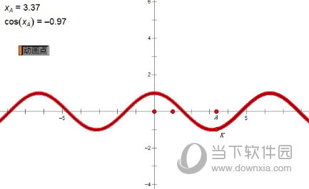 几何画板如何制作动态余弦函数图像