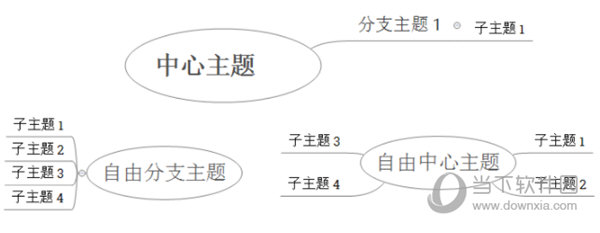 XMind怎么删除分支