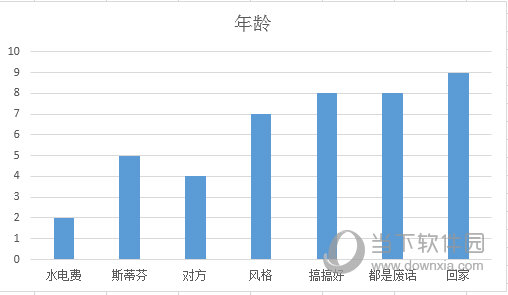 示例图表