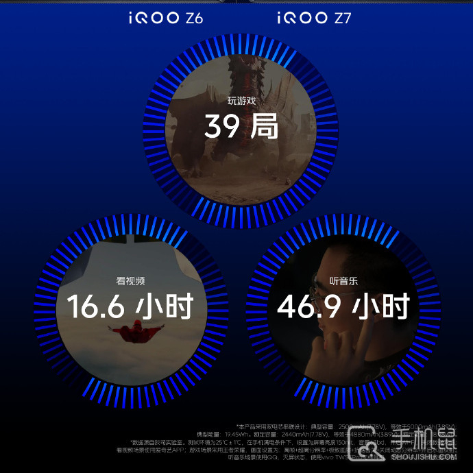 iQOO Z7续航效果介绍