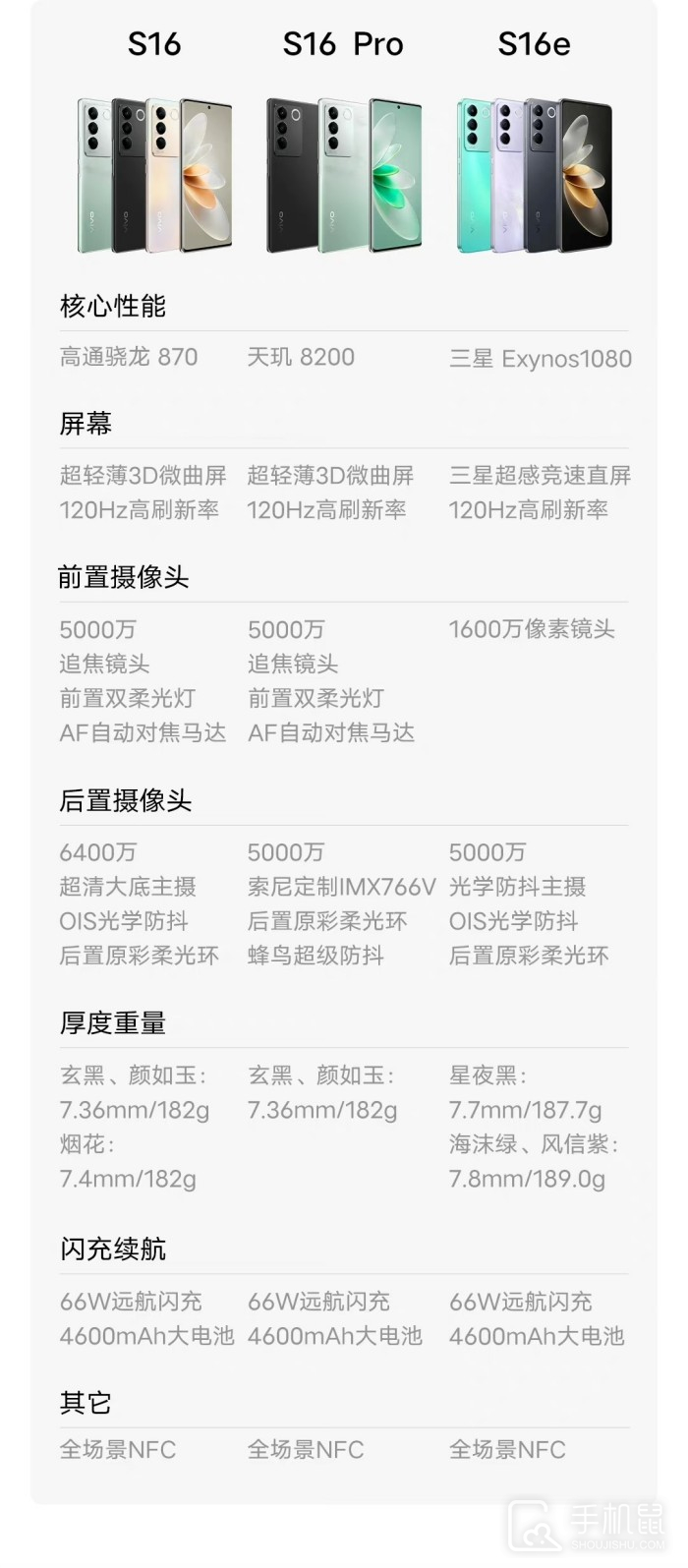 vivo S16和vivo S16 Pro的区别