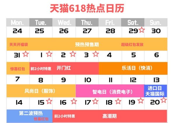 2021天猫618什么时候开始 2021年天猫618开始时间