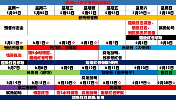 2021天猫618活动攻略 2021天猫618活动省赚攻略