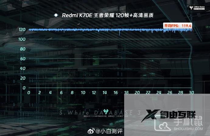 Redmi K70E玩王者荣耀怎么样