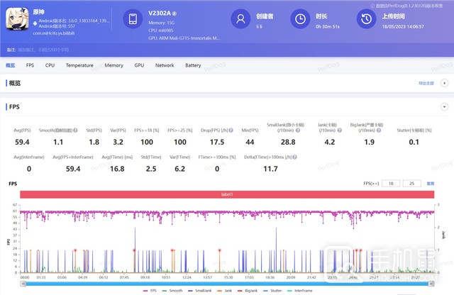 iQOO Neo8 Pro玩原神怎么样