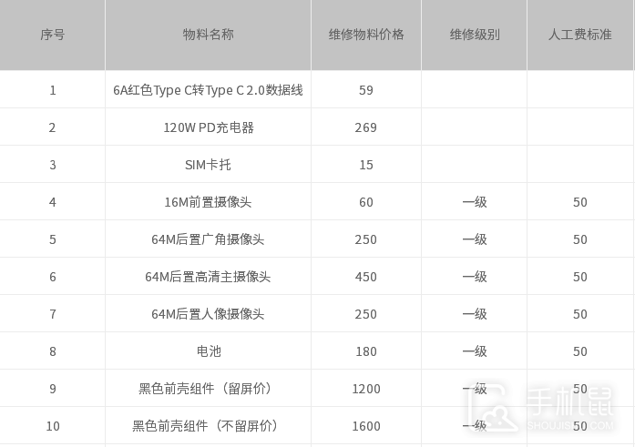 努比亚Z50屏幕更换价格介绍